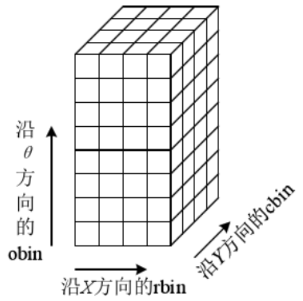 【图像处理笔记】SIFT算法原理与源码分析