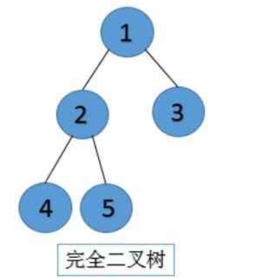 数据结构初阶--二叉树介绍（基本性质+堆实现顺序结构）