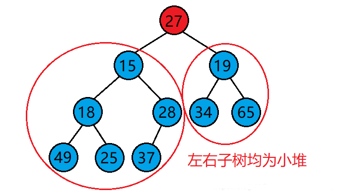 数据结构初阶--二叉树介绍（基本性质+堆实现顺序结构）