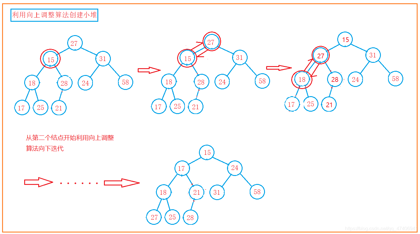 数据结构初阶--二叉树介绍（基本性质+堆实现顺序结构）