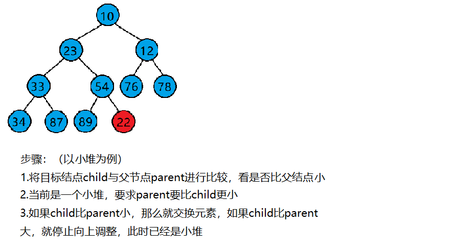 数据结构初阶--二叉树介绍（基本性质+堆实现顺序结构）