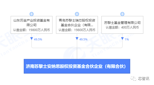 特斯拉在中国：开了一家芯片公司