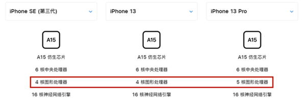 苹果全新一代iPhone看下：屏幕巨变 经典实体键被干掉了