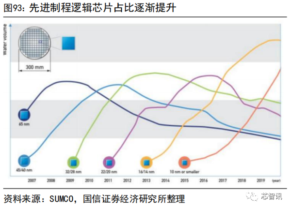 国产化率还不到10%！一文看懂国产半导体材料