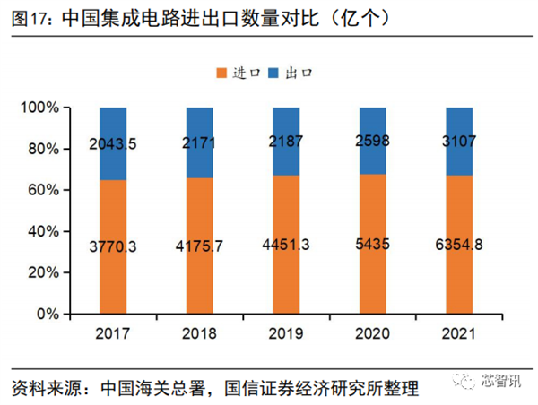 国产化率还不到10%！一文看懂国产半导体材料