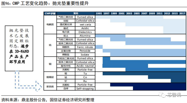 国产化率还不到10%！一文看懂国产半导体材料