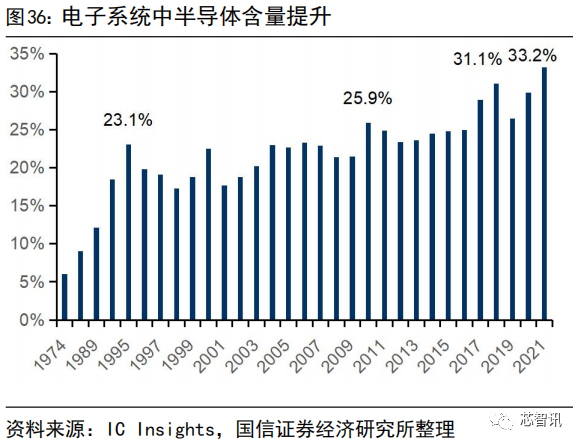 国产化率还不到10%！一文看懂国产半导体材料