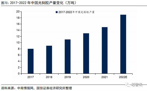 国产化率还不到10%！一文看懂国产半导体材料