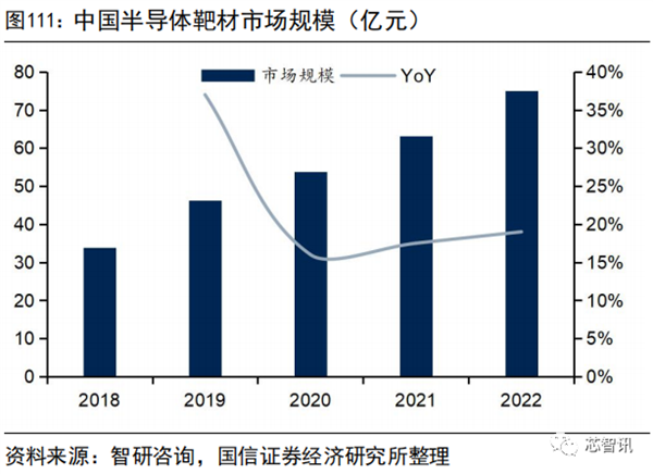 国产化率还不到10%！一文看懂国产半导体材料