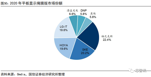 国产化率还不到10%！一文看懂国产半导体材料