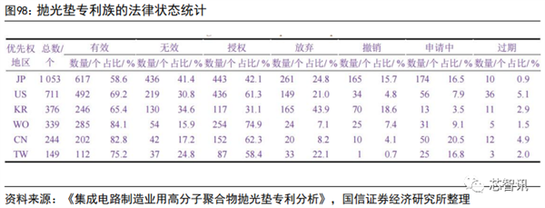 国产化率还不到10%！一文看懂国产半导体材料