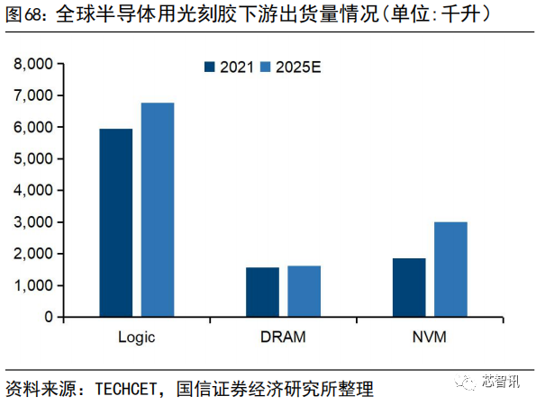 国产化率还不到10%！一文看懂国产半导体材料