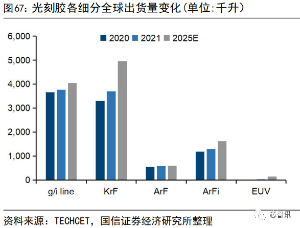 国产化率还不到10%！一文看懂国产半导体材料