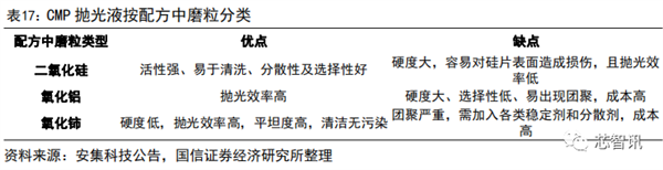 国产化率还不到10%！一文看懂国产半导体材料