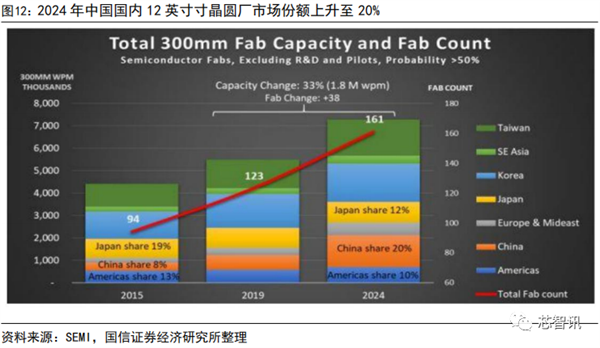 国产化率还不到10%！一文看懂国产半导体材料