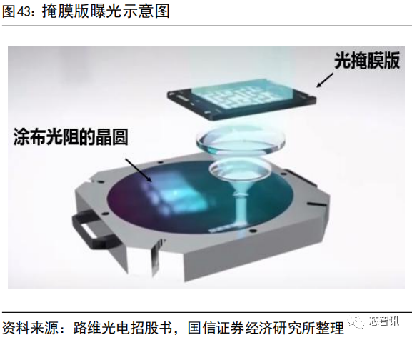 国产化率还不到10%！一文看懂国产半导体材料