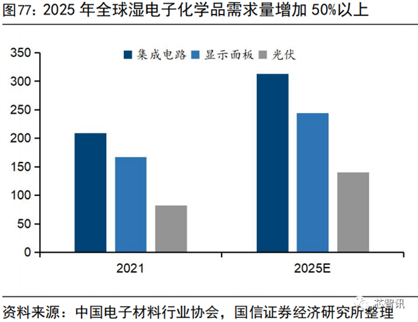 国产化率还不到10%！一文看懂国产半导体材料