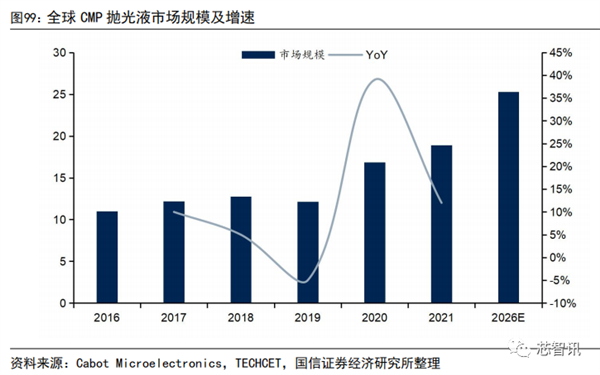 国产化率还不到10%！一文看懂国产半导体材料