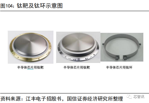 国产化率还不到10%！一文看懂国产半导体材料