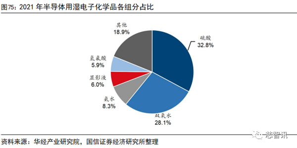 国产化率还不到10%！一文看懂国产半导体材料