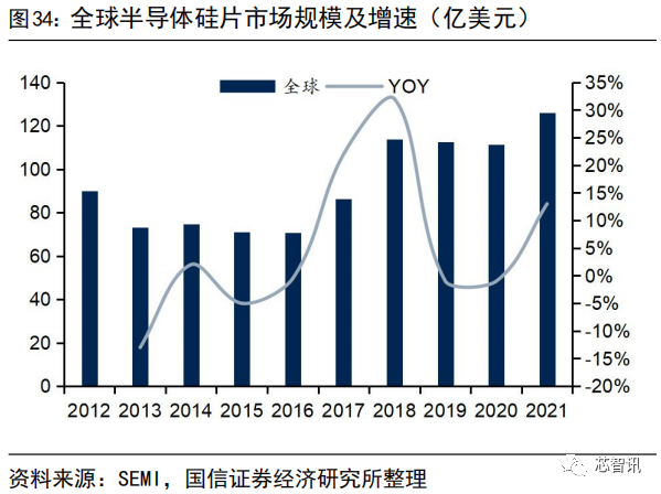 国产化率还不到10%！一文看懂国产半导体材料