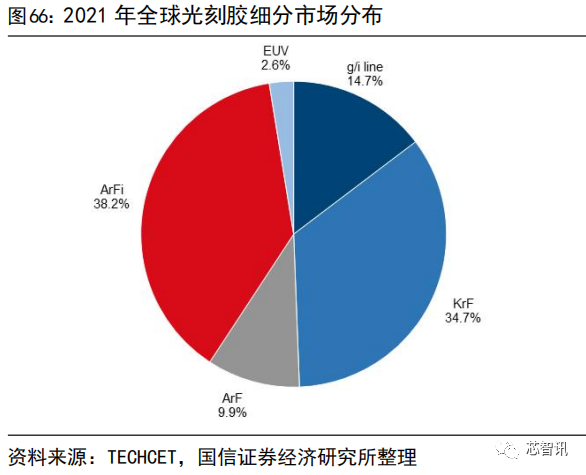 国产化率还不到10%！一文看懂国产半导体材料