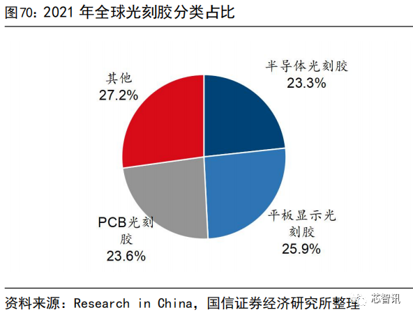 国产化率还不到10%！一文看懂国产半导体材料