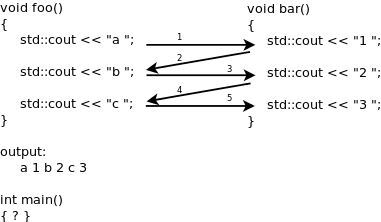 协程Part1-boost.Coroutine.md