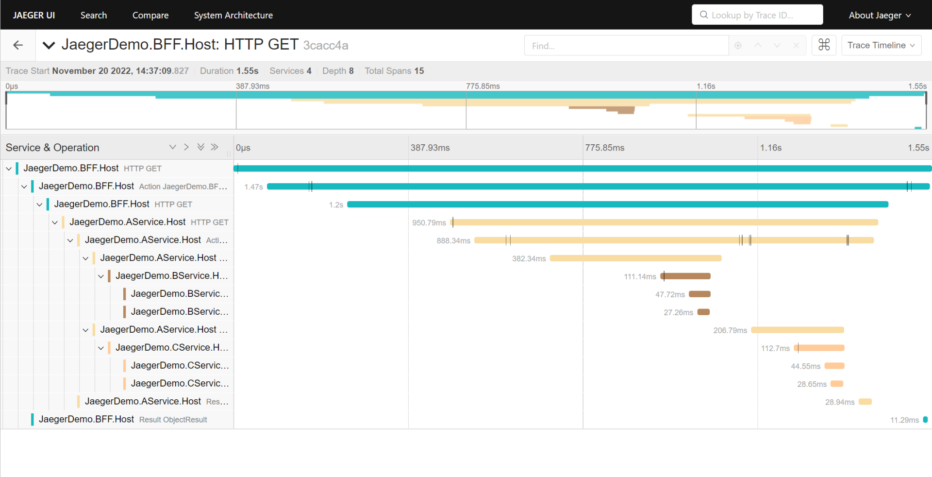 Asp.Net Core&Jaeger实现链路追踪