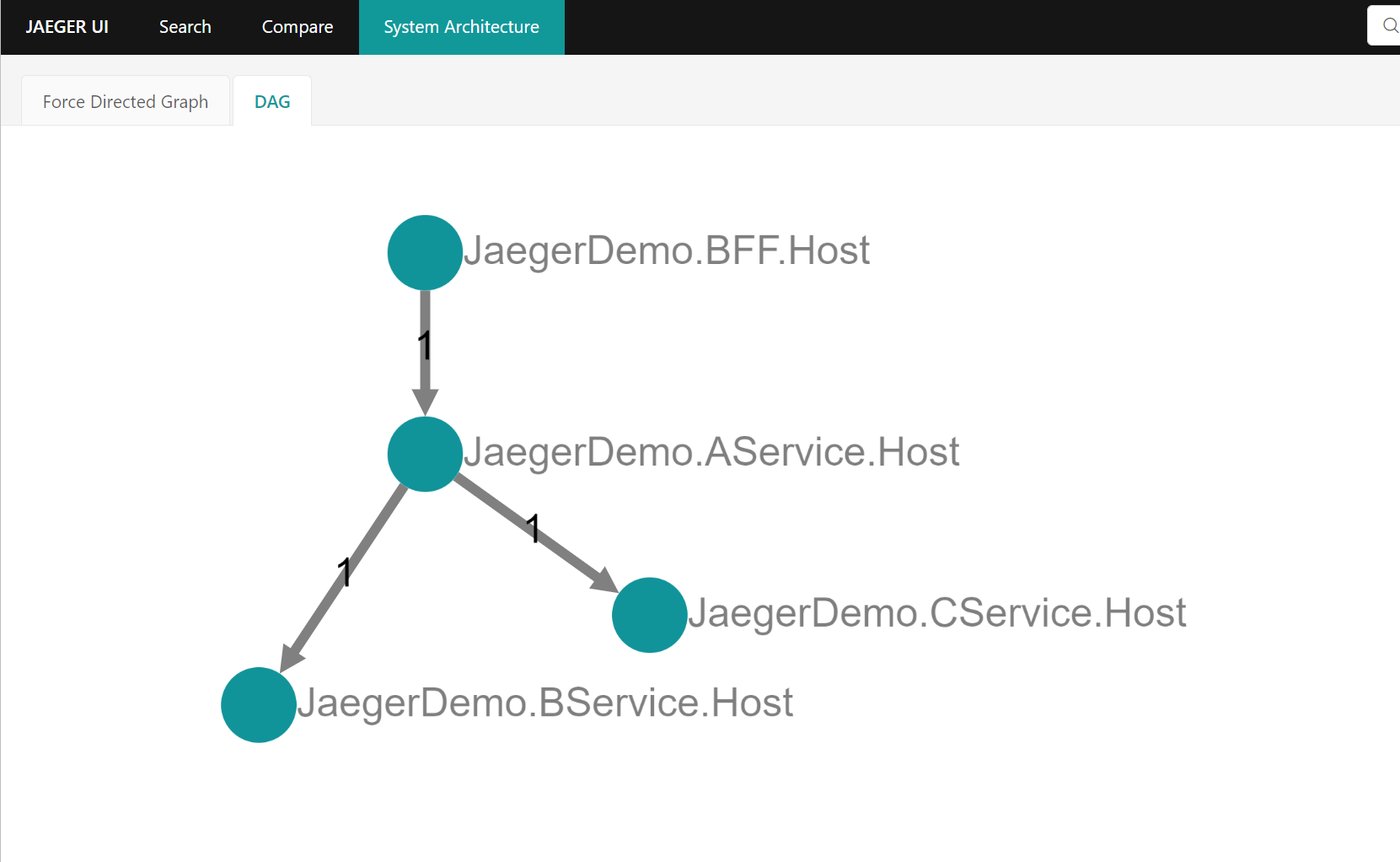 Asp.Net Core&Jaeger实现链路追踪