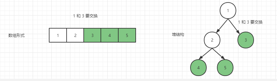 与堆和堆排序相关的问题