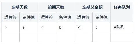 规则引擎Drools在贷后催收业务中的应用