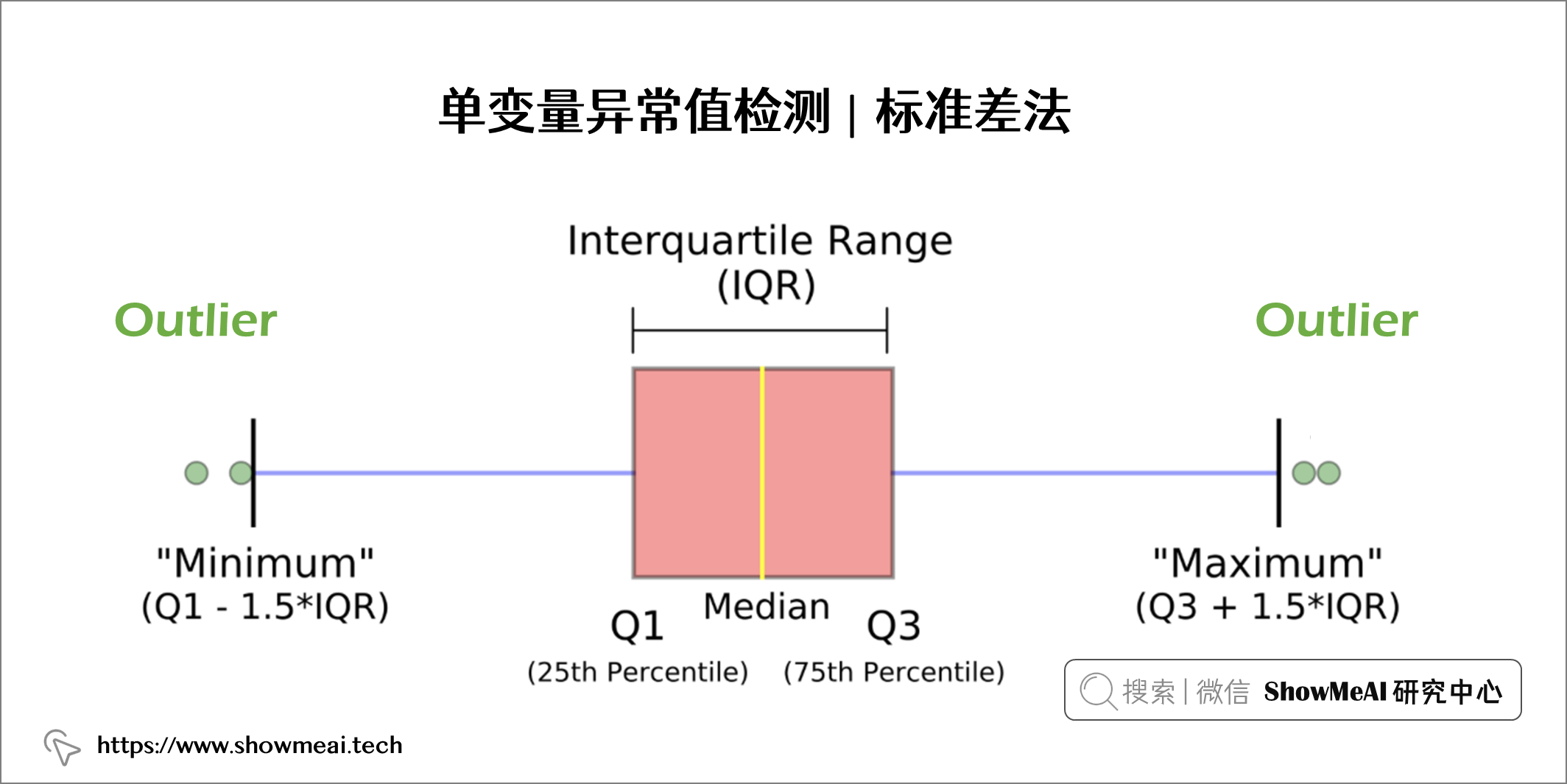 一文读懂！异常检测全攻略！从统计方法到机器学习 ⛵