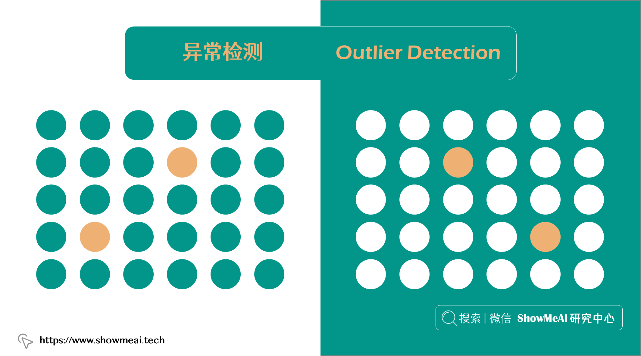 一文读懂！异常检测全攻略！从统计方法到机器学习 ⛵