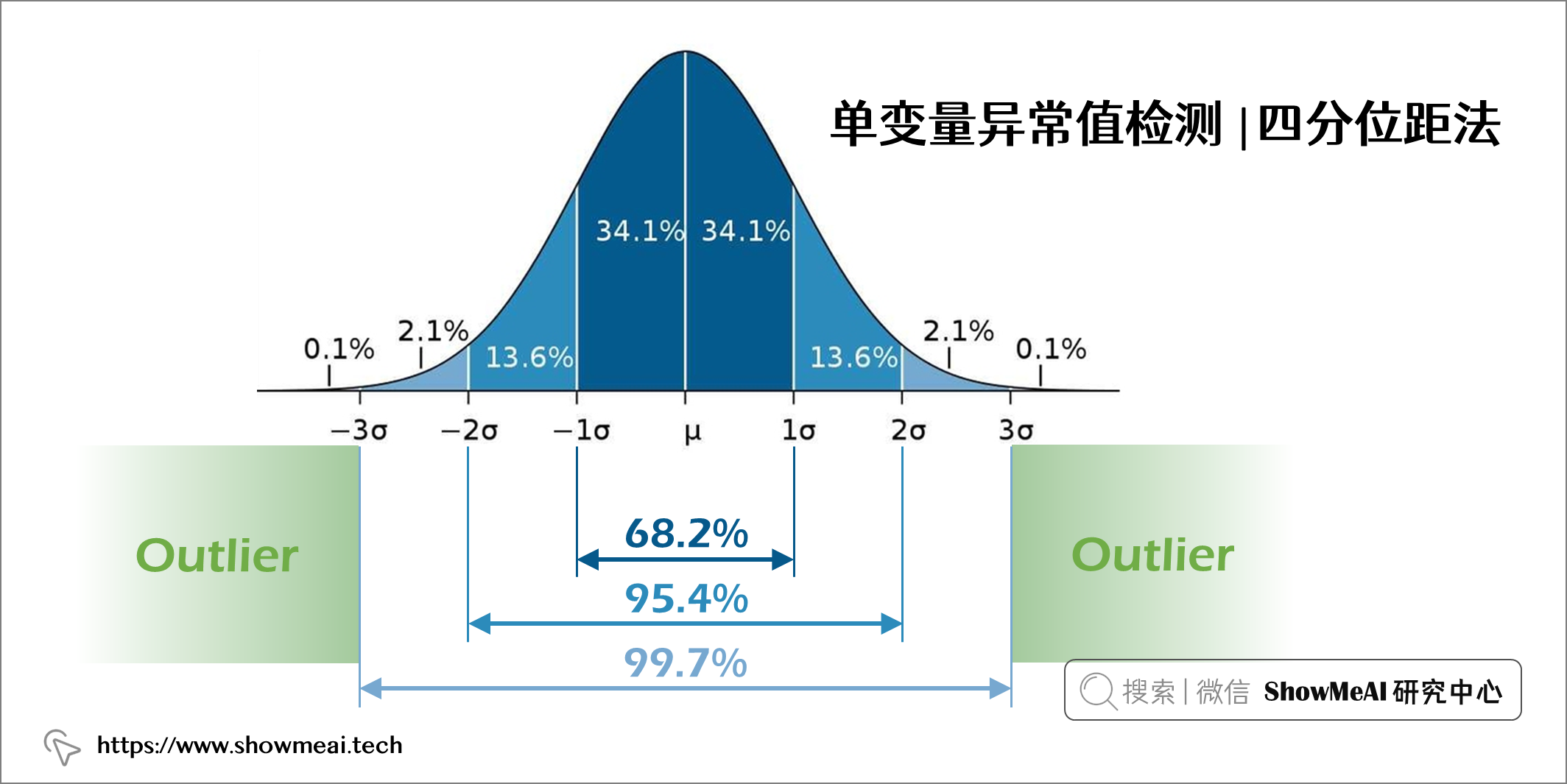 一文读懂！异常检测全攻略！从统计方法到机器学习 ⛵