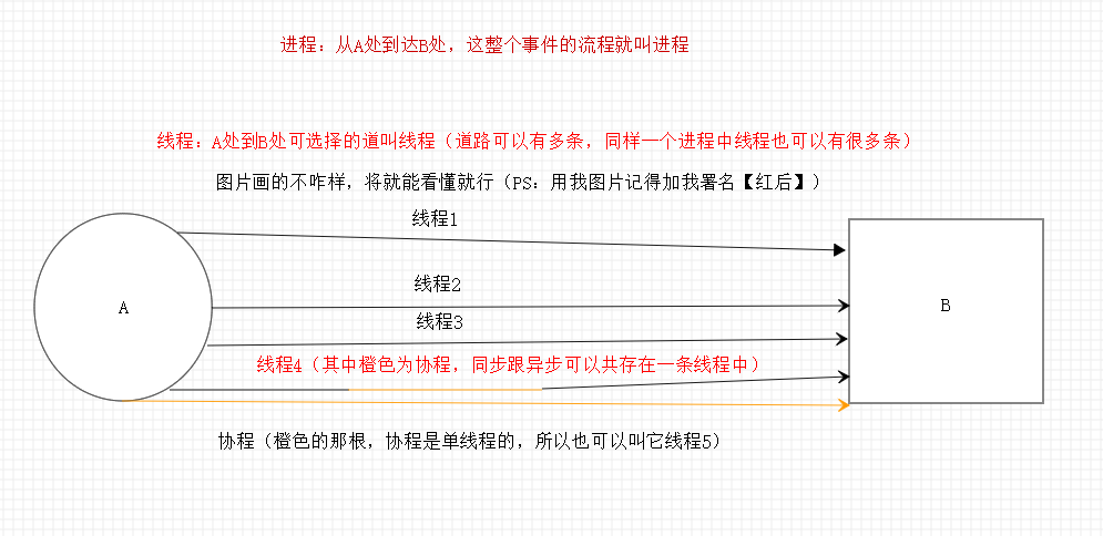 Python异步协程（asyncio详解）