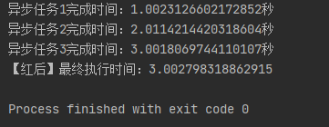 Python异步协程（asyncio详解）