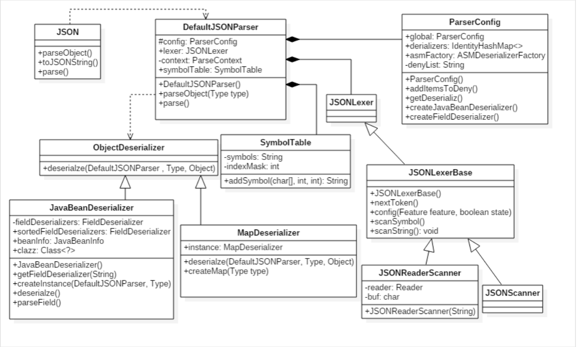 Fastjsonfan反序列化(1)