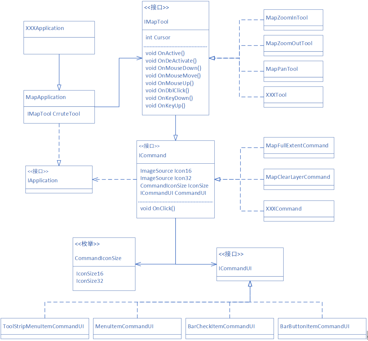 ArcObjects SDK开发 007 自定义App-Command-Tool框架