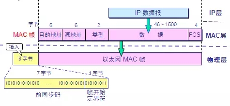 Web开发应该知道的计算机网络知识