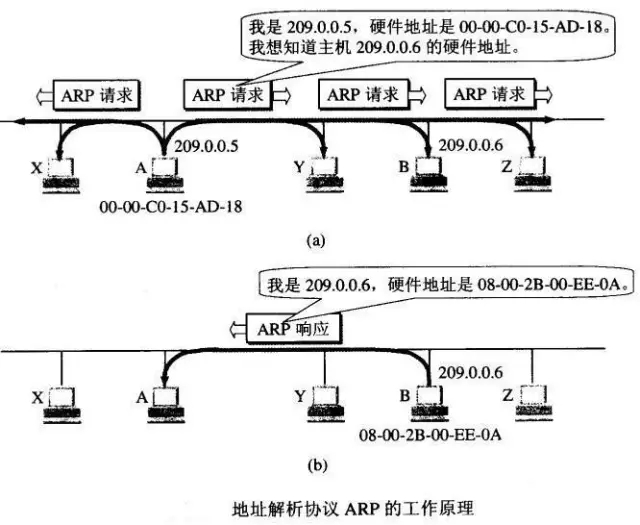 Web开发应该知道的计算机网络知识