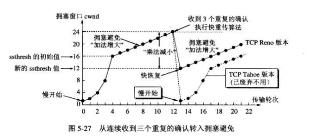 Web开发应该知道的计算机网络知识