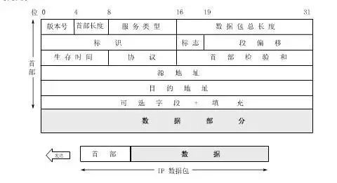 Web开发应该知道的计算机网络知识