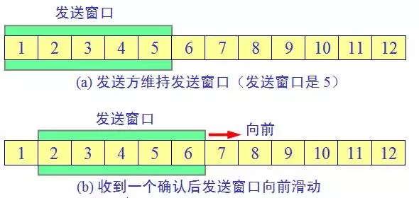 Web开发应该知道的计算机网络知识