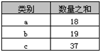 sql数据库如何实现单表分组查询