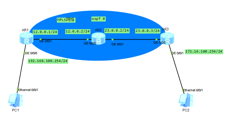 HCIE Routing&Switching之MPLS静态LSP配置