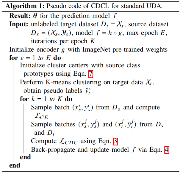 论文解读（CDCL）《Cross-domain Contrastive Learning for Unsupervised Domain Adaptation》