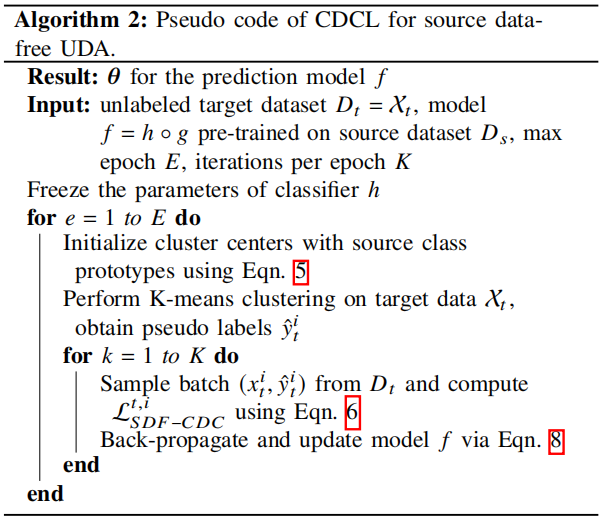 论文解读（CDCL）《Cross-domain Contrastive Learning for Unsupervised Domain Adaptation》