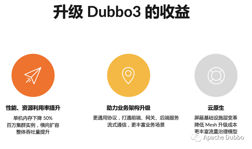 实践案例：平安健康的 Dubbo3 迁移历程总结