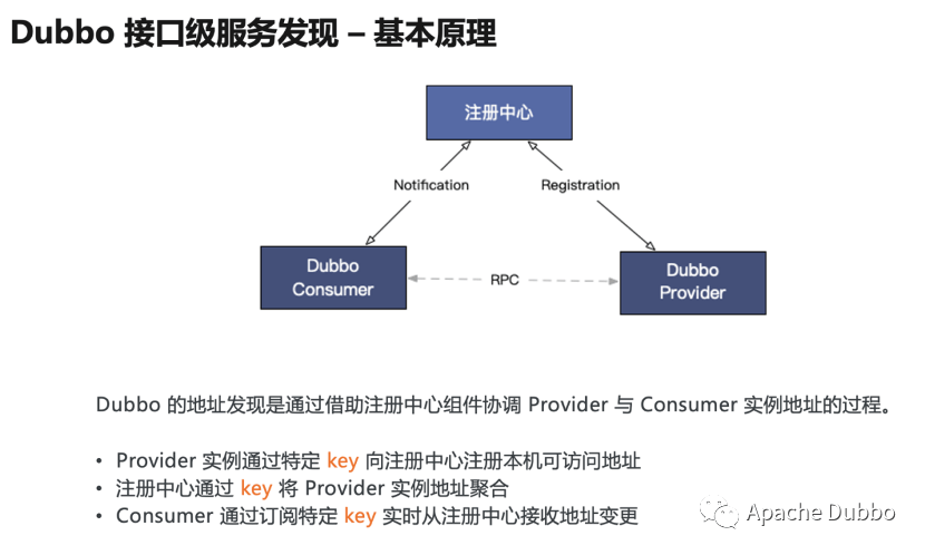 实践案例：平安健康的 Dubbo3 迁移历程总结